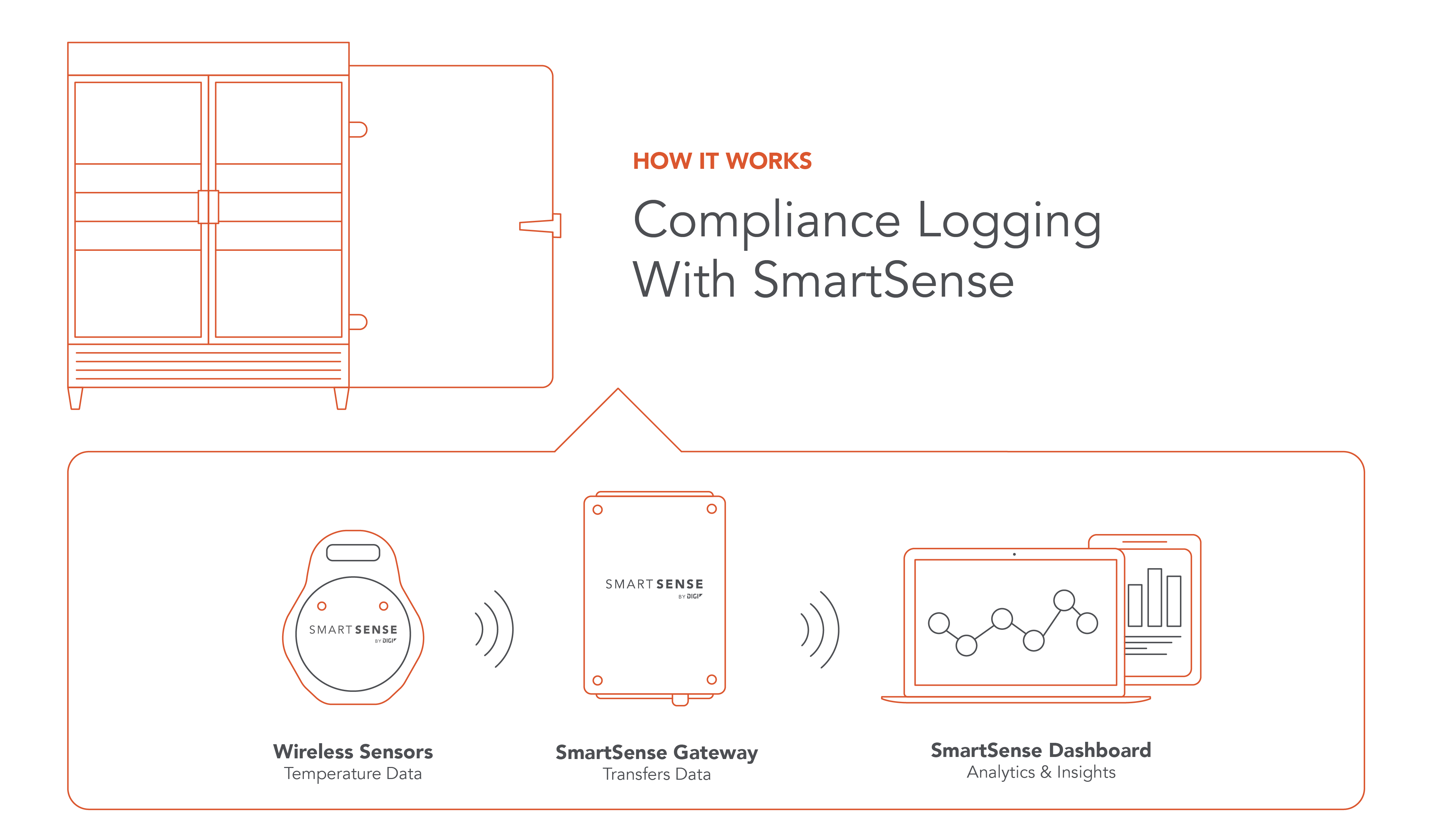 Compliance Logging