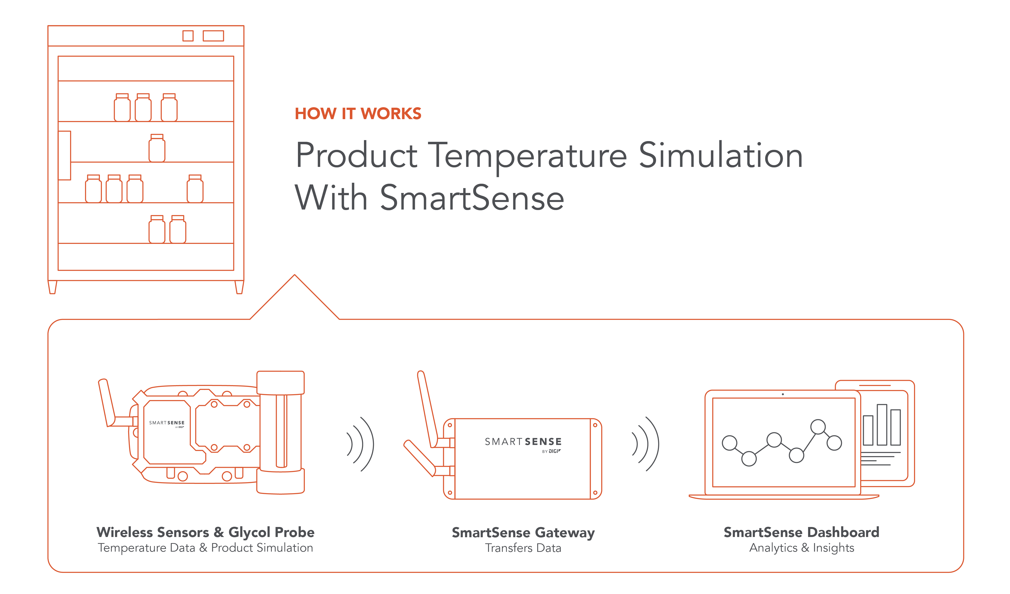 Product Temp Simulation